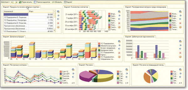 KPI