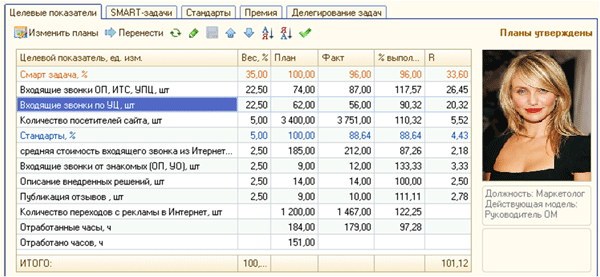 "1С:Предприятие 8. Управление по целям и KPI"